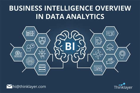 Sabre Systems, Inc. Business intelligenceData Analytics