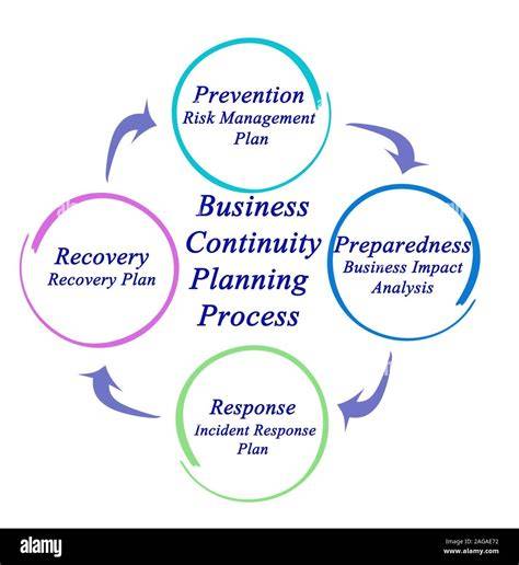 Building a Business Continuity Plan (BCP)