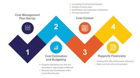 Why is budget planning important Management Guru Management Guru
